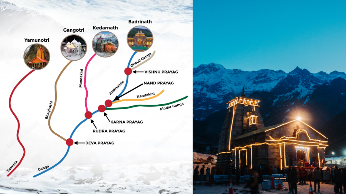 Top 5 Insane Places to Visit in Kedarnath – A Complete Travel Guide 3 MAP Kedarnath